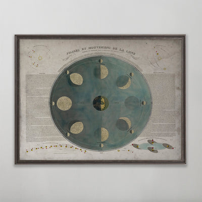 Old vintage Lunar Moon phase chart celestial star poster print art for wall art home decor. 
