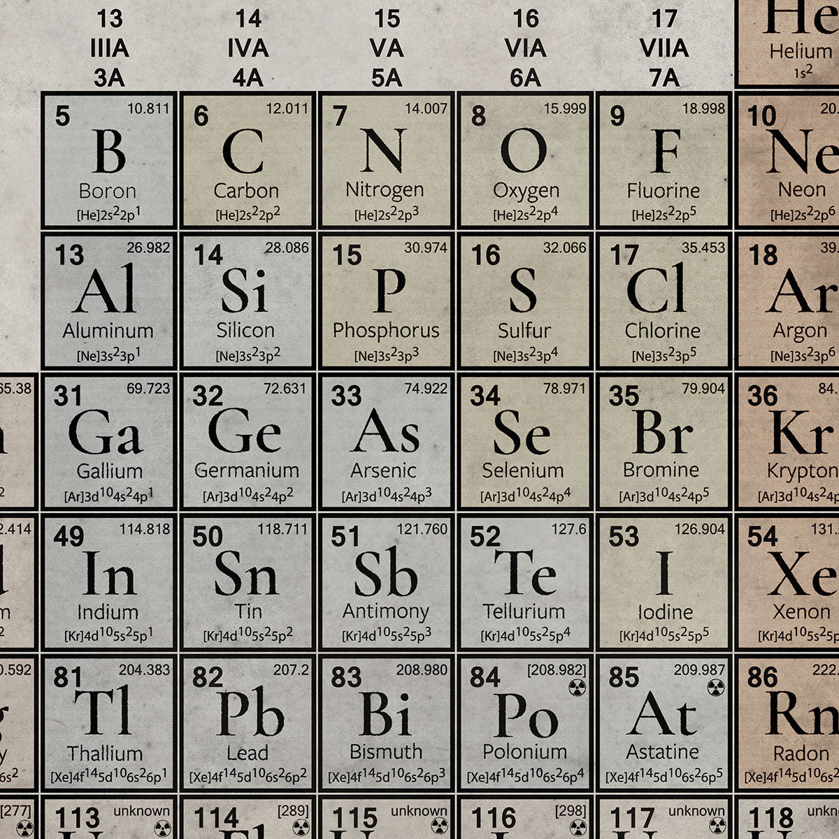periodic table wall art. Shop Archive Print Co.